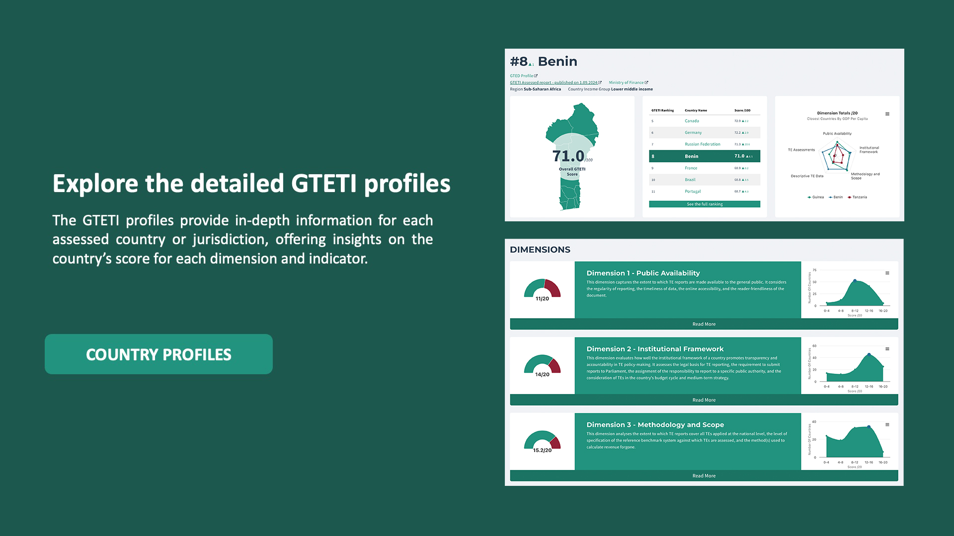 GTETI